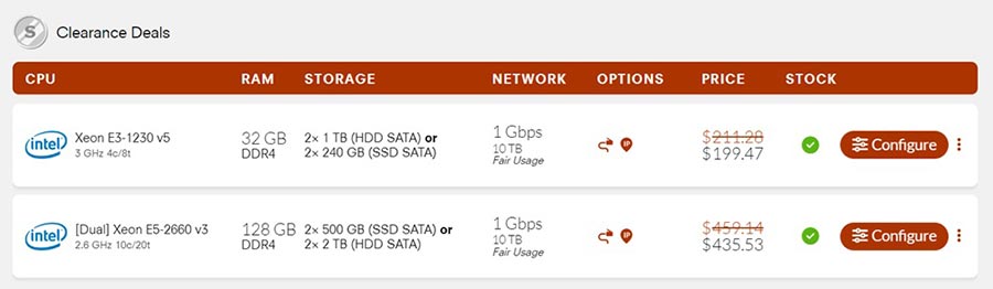 Example of expensive server hosting by one provider