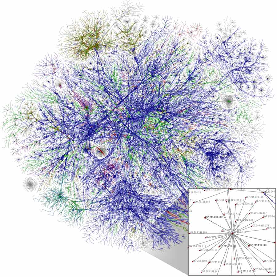 A map of a portion of the Internet